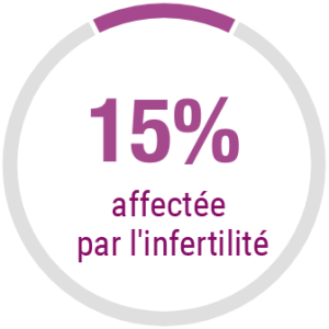 affectée par l'infertilité